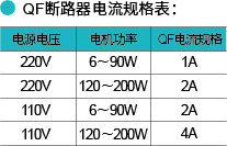 US52_断路器规格表_png