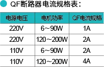 US52_断路器规格表_png