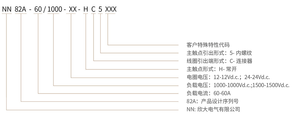 博雪科技 高压交/直流继电器 新能源继电器 NN82A-60 命名方式