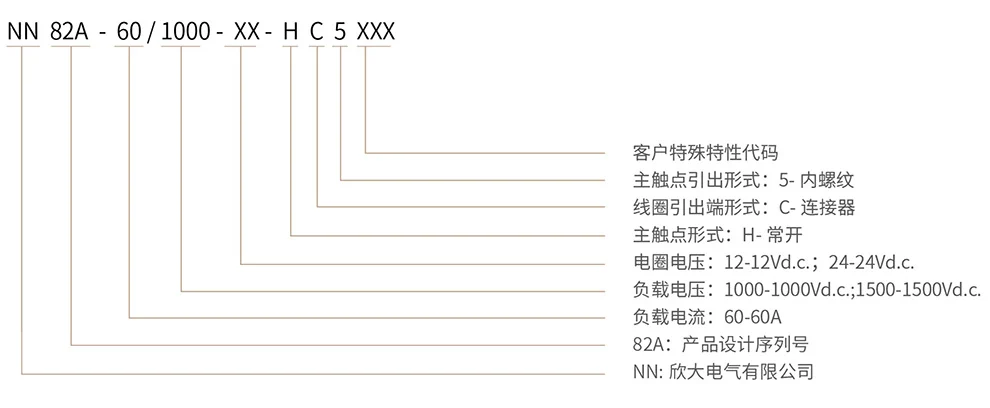博雪科技 高压交/直流继电器 新能源继电器 NN82A-60 命名方式