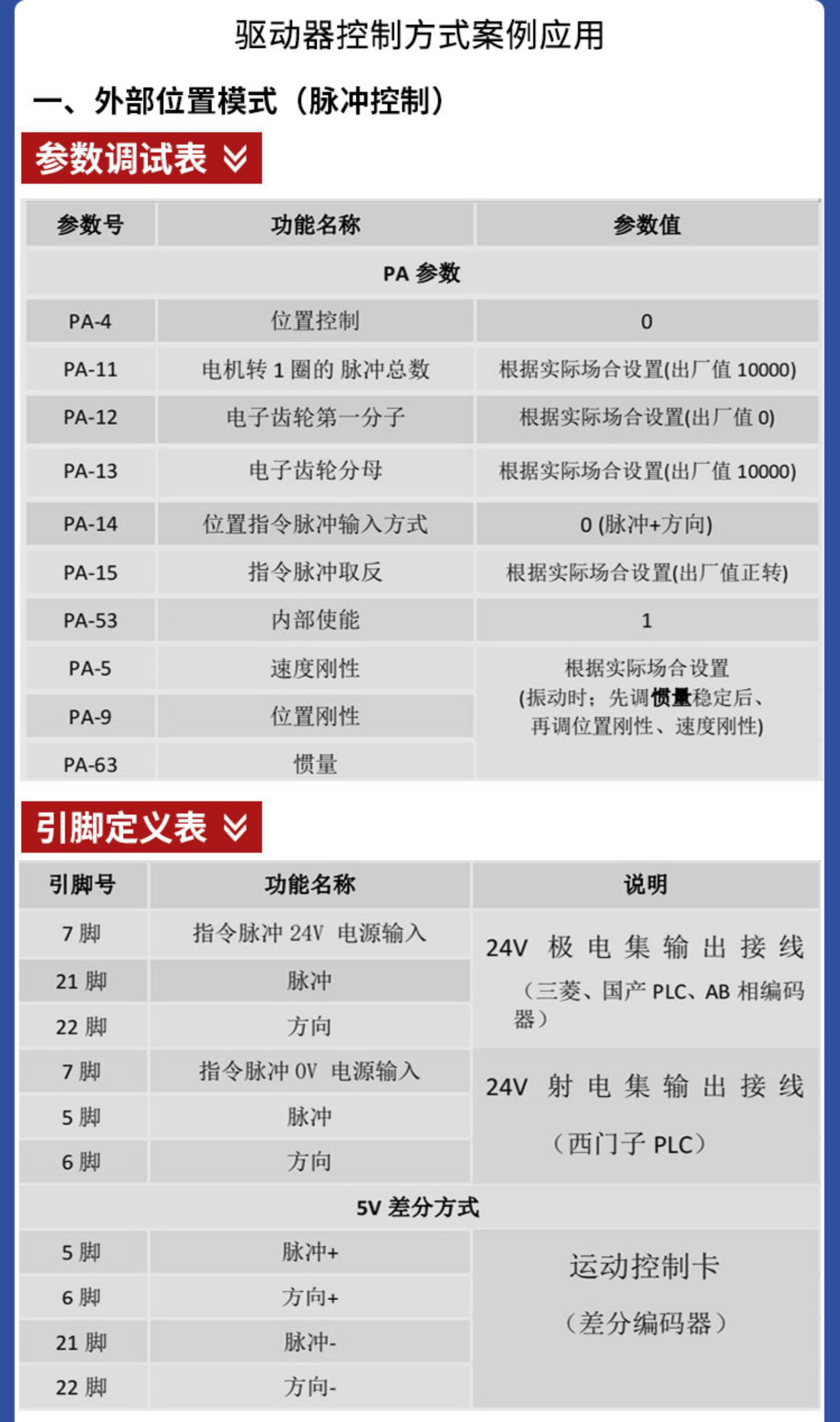 伺服驱动器 参数设置图 外部位置模式