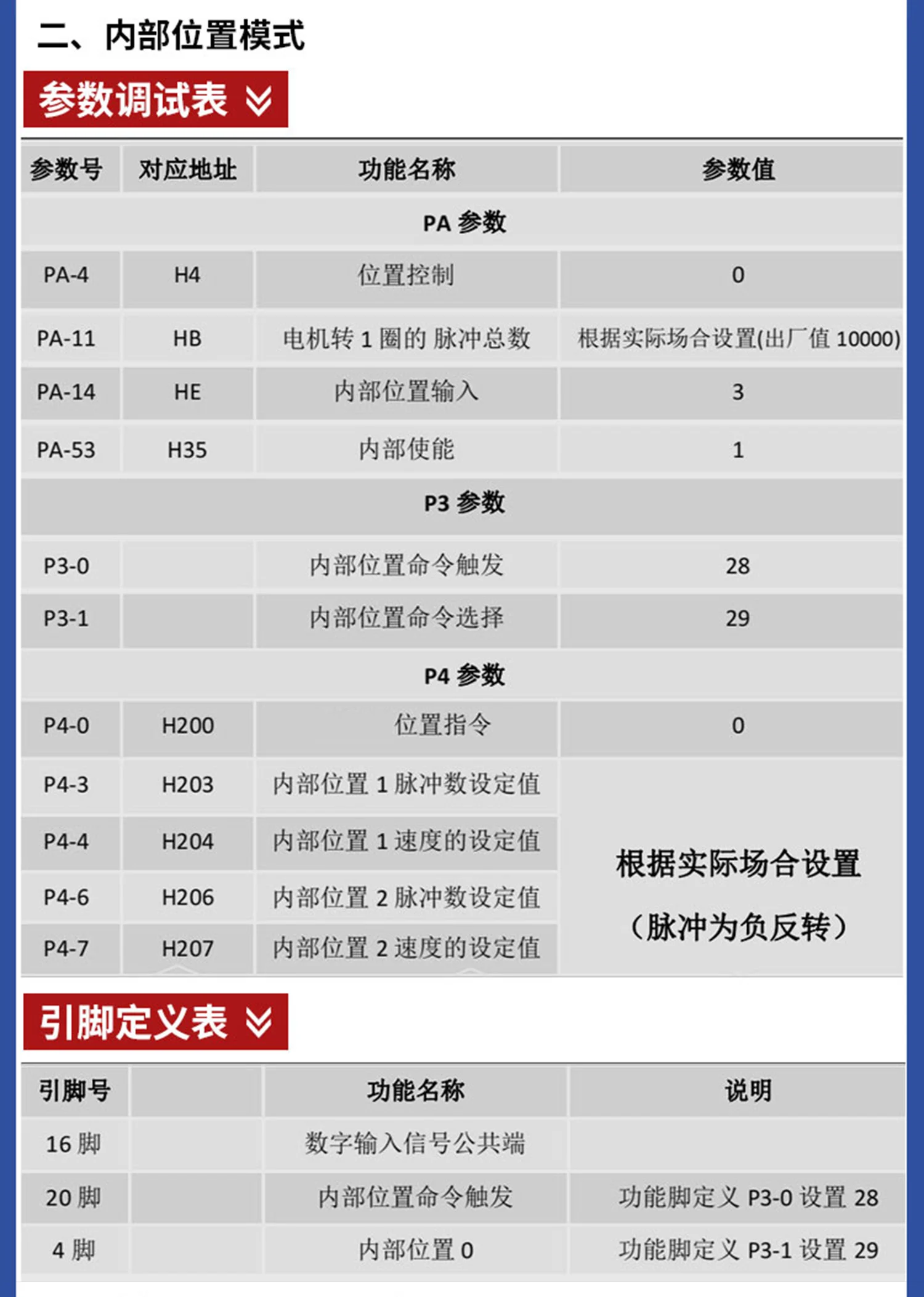 伺服驱动器 参数设置图 内部位置模式