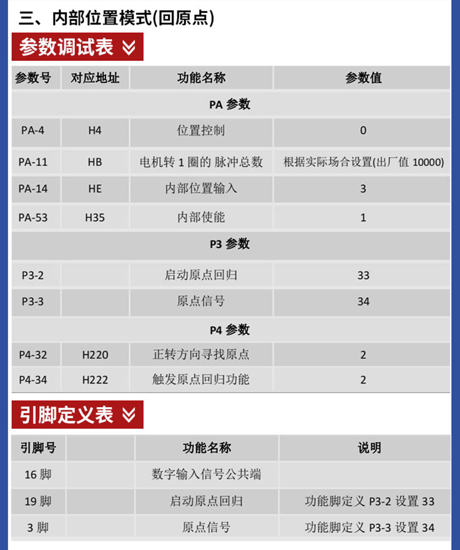 伺服驱动器 参数设置图 内部位置模式 回原点