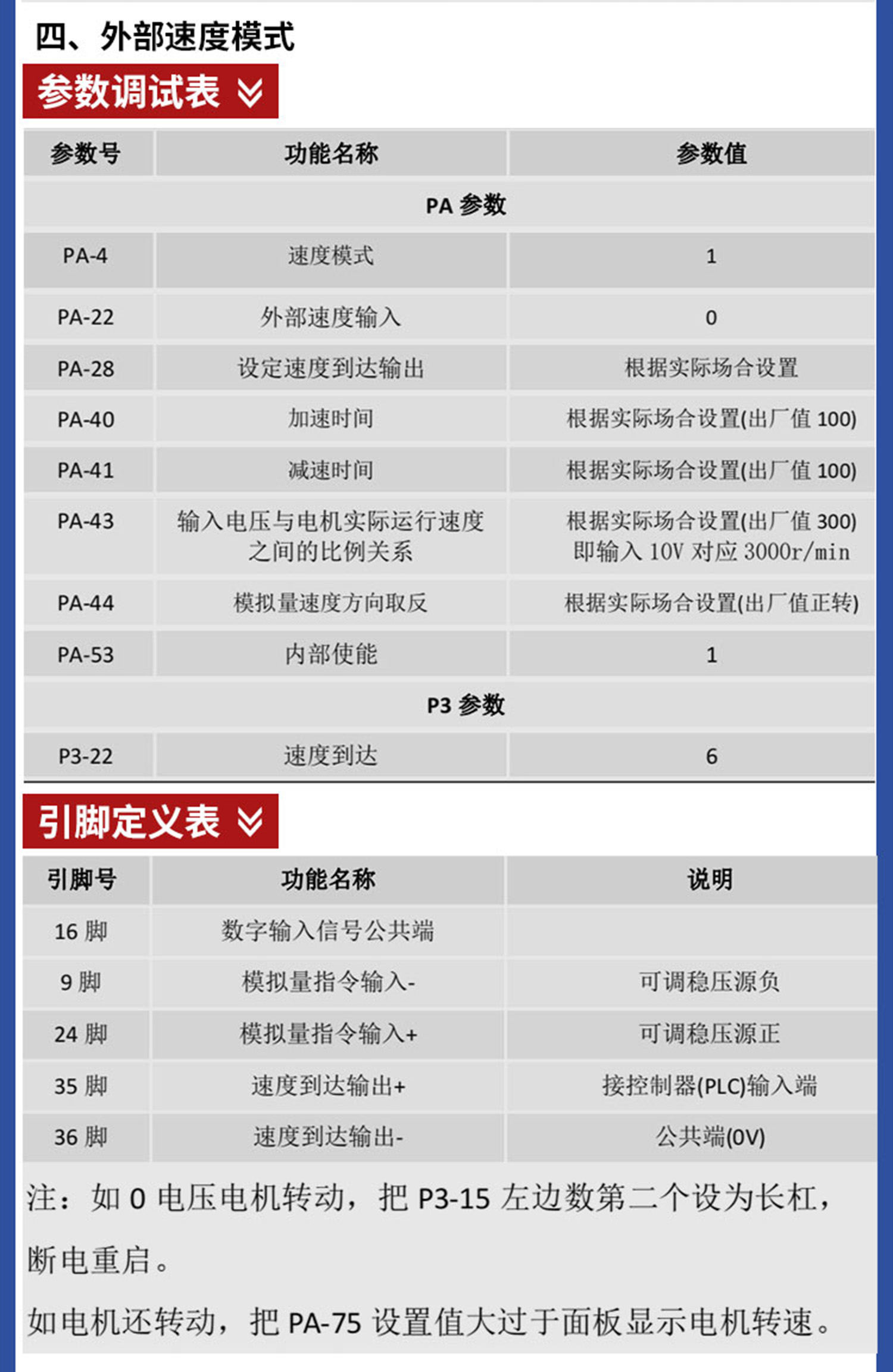 伺服驱动器 参数设置图 外部速度模式