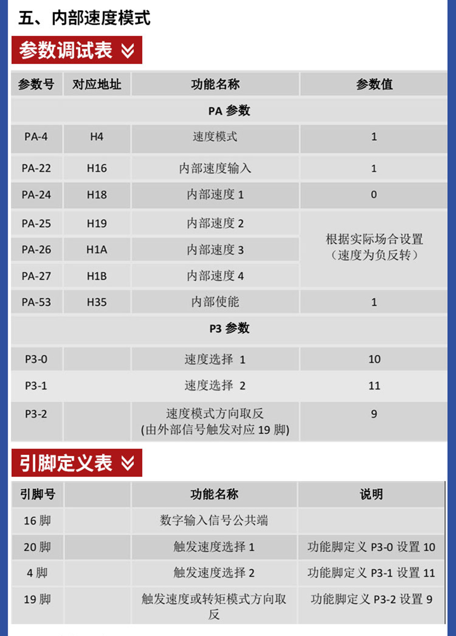 伺服驱动器 参数设置图 内部速度模式