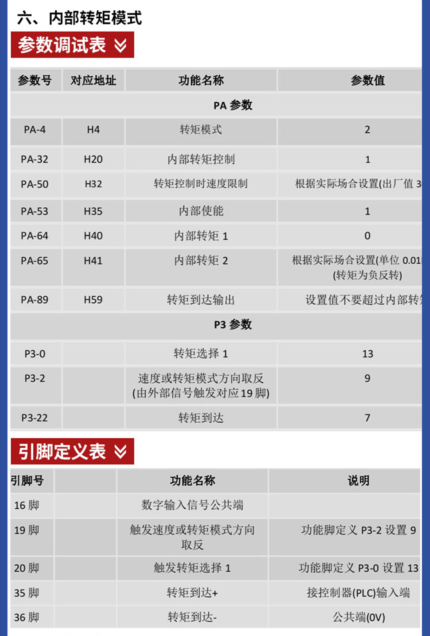 伺服驱动器 参数设置图 内部转矩