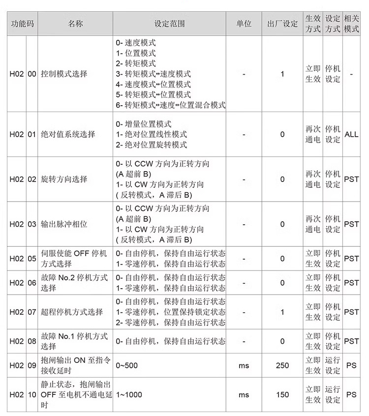 伺服驱动器 参数设置图 KS600