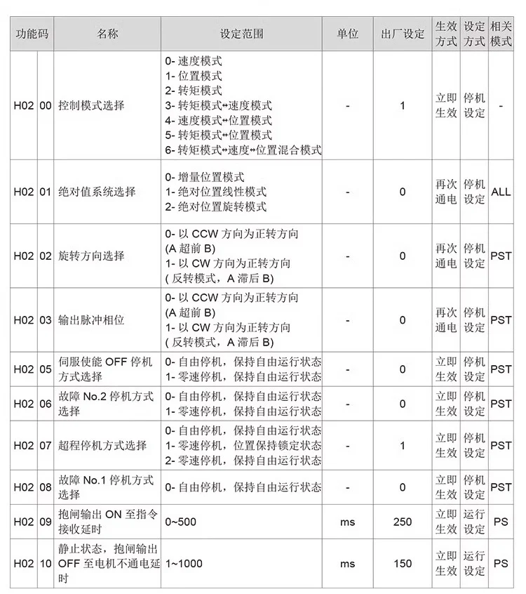 伺服驱动器 参数设置图 KS600