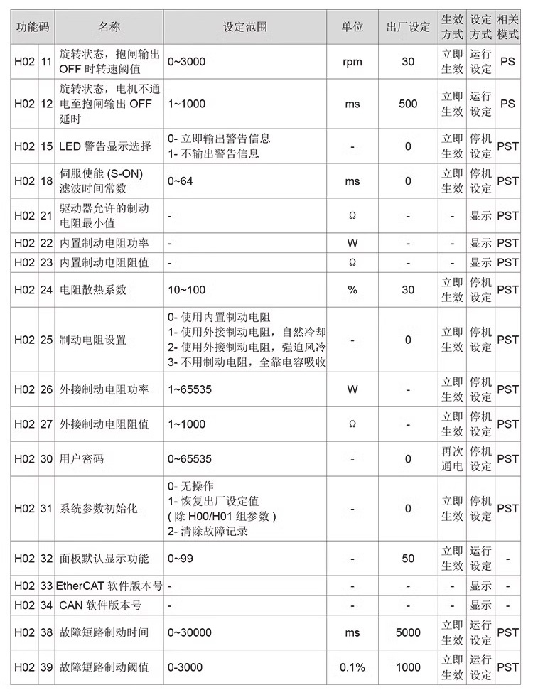 伺服驱动器 参数设置图 KS600