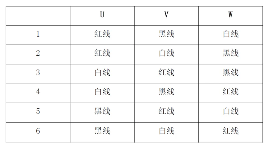 BLDC-C-2418-DG无刷电机动力线和霍尔线序调整