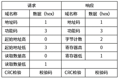 MODBUD03命令