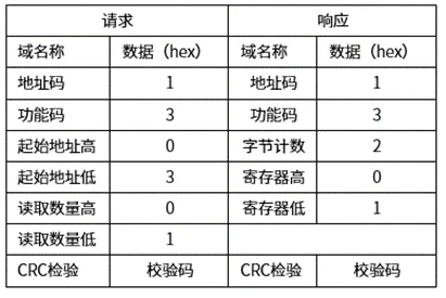 MODBUD03命令