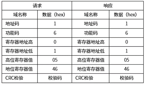 MODBUD06命令