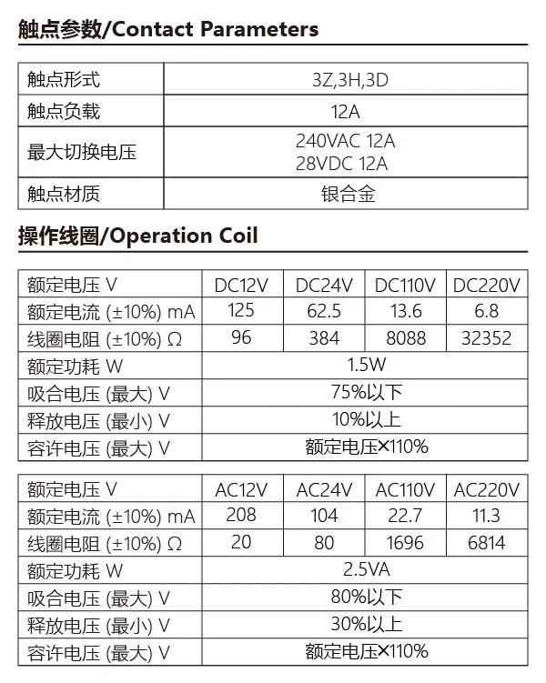 NNC68A-3Z(JQX-13F-3Z)详情页3
