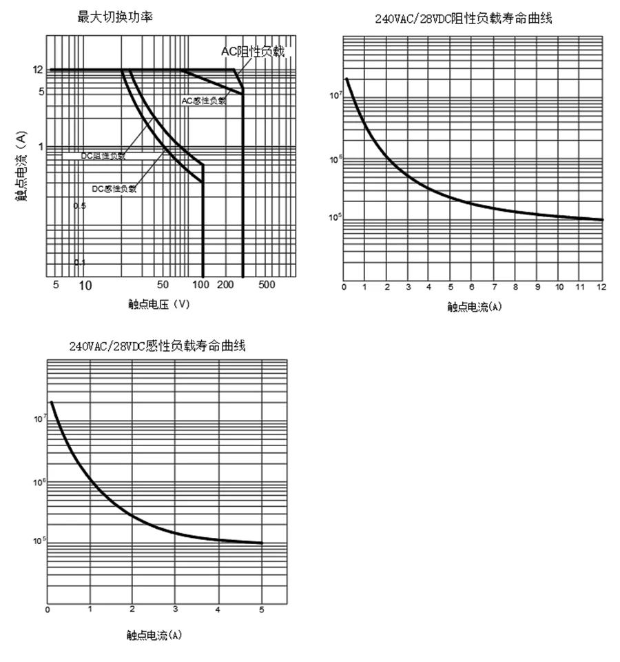 NNC68AZL-2Z(JQX-13F-2Z)性能曲线图