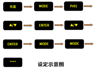 US52-PLC-485 菜单