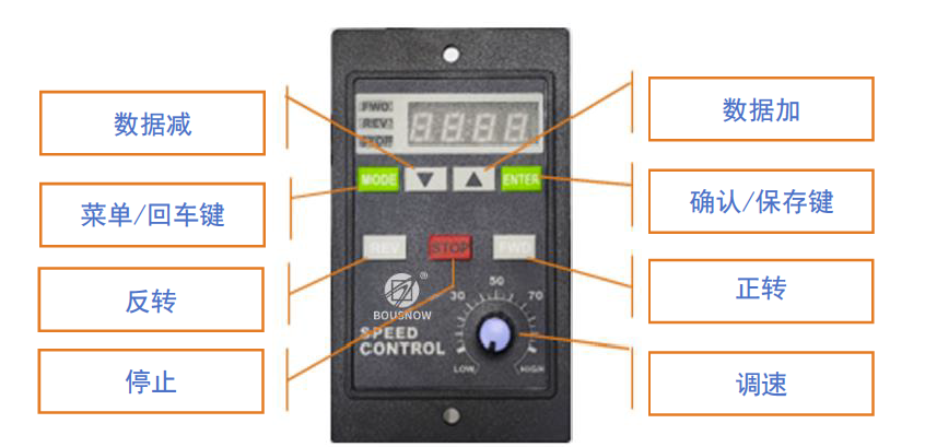 US52-PLC-485显示面板介绍