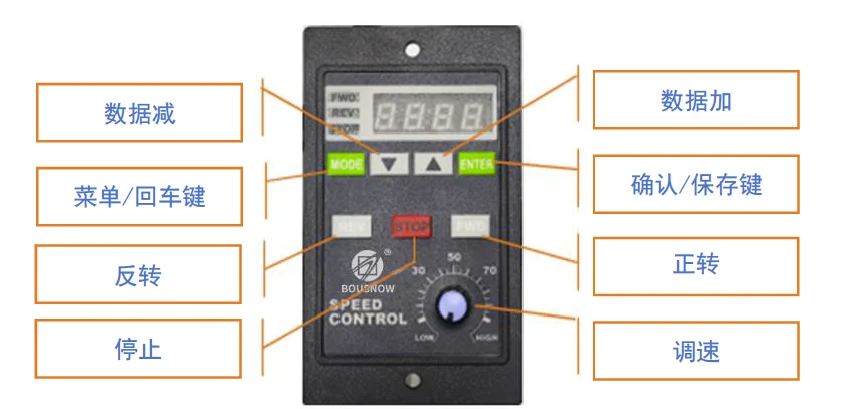US52-PLC-485显示面板介绍