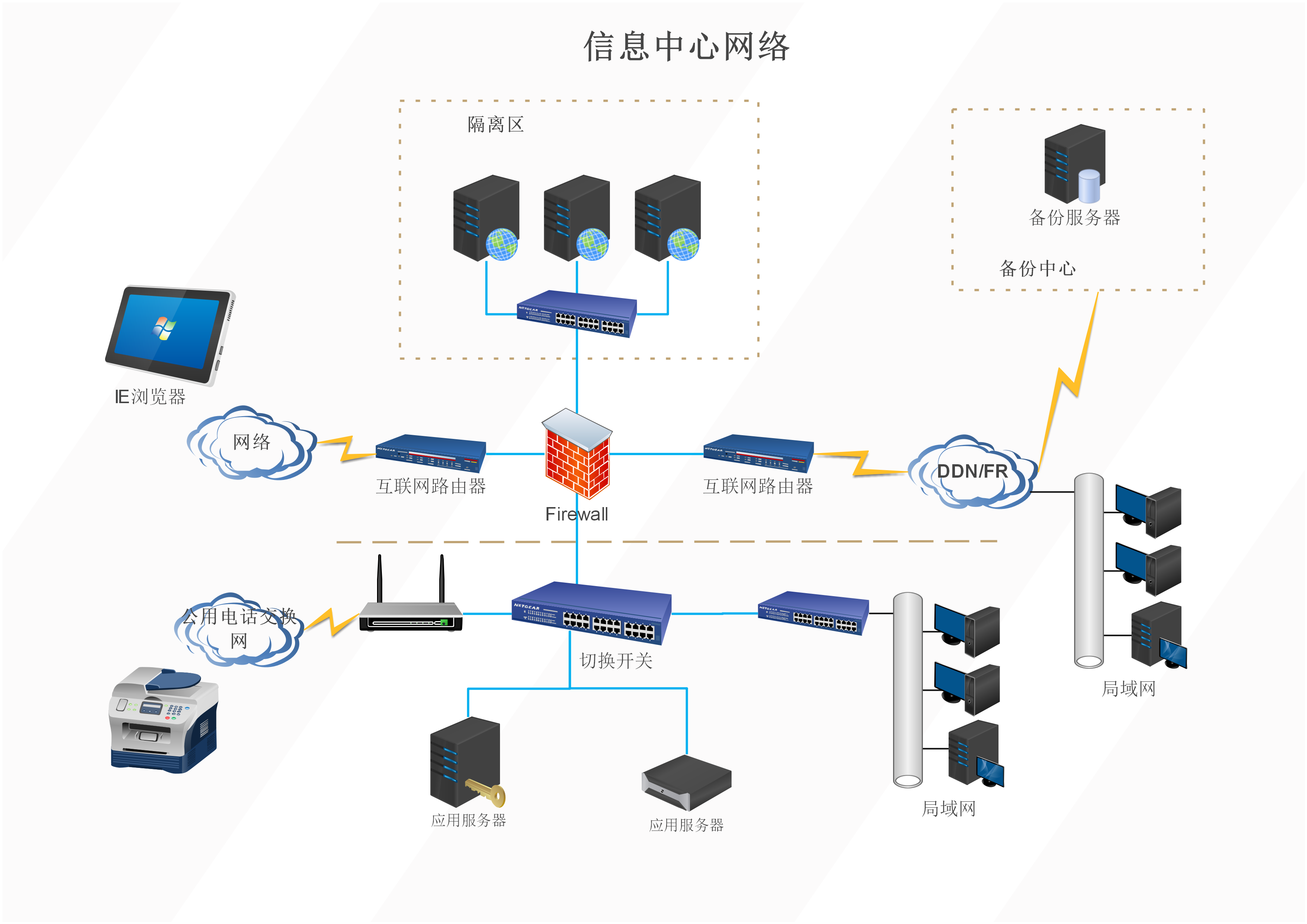 文章配图-网络拓扑