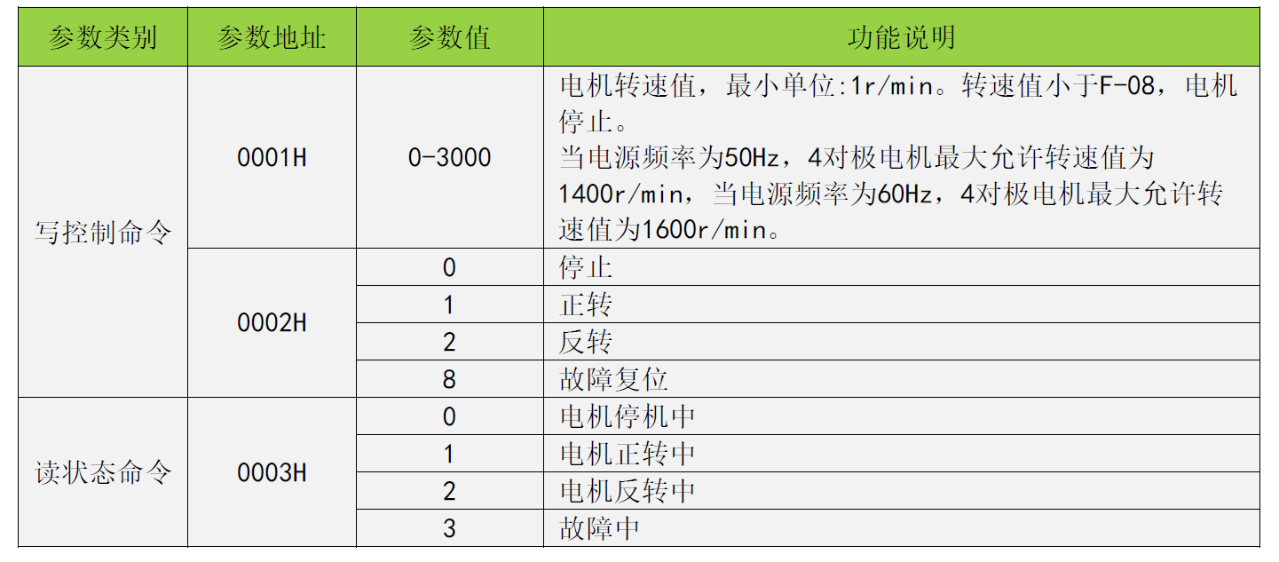 SS22-485 RS485通讯协议说明