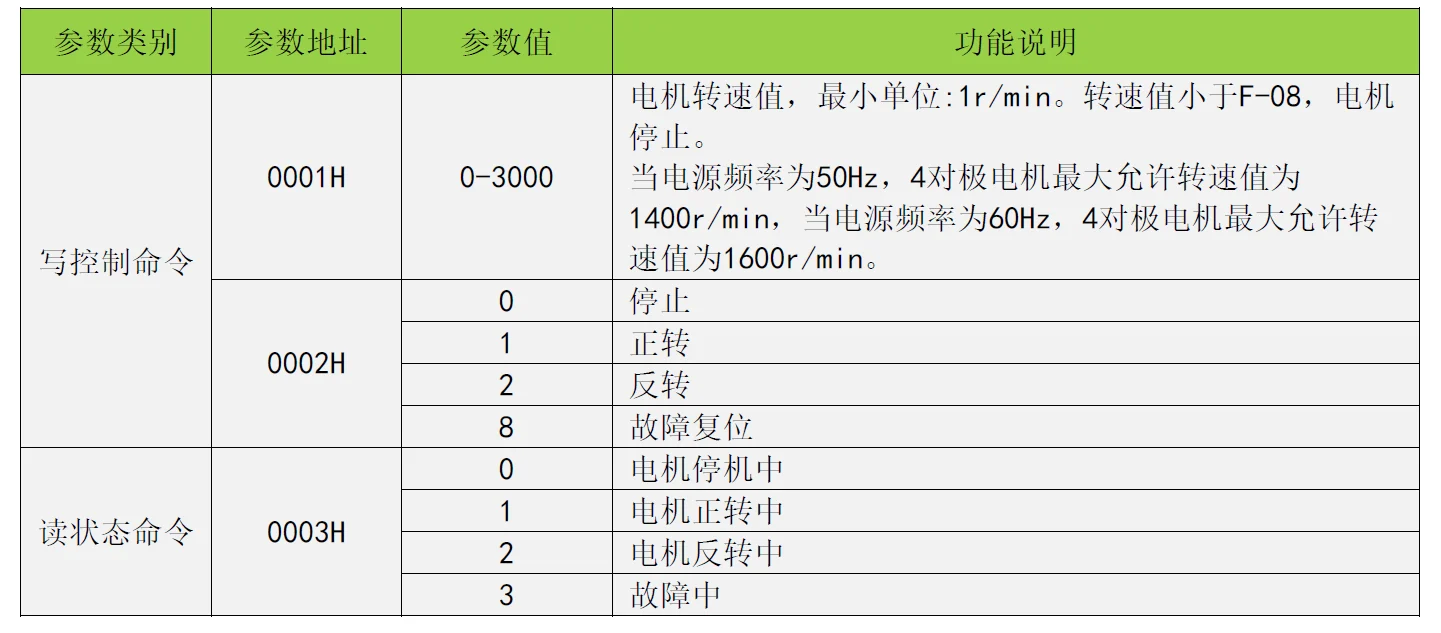 SS22-485 RS485通讯协议说明