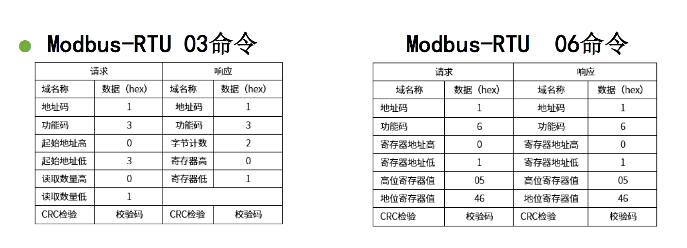 SS22-485 RTU命令说明